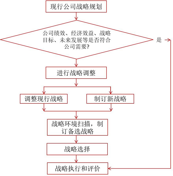 如何評(píng)價(jià)企業(yè)戰(zhàn)略？企業(yè)戰(zhàn)略評(píng)價(jià)標(biāo)準(zhǔn)！