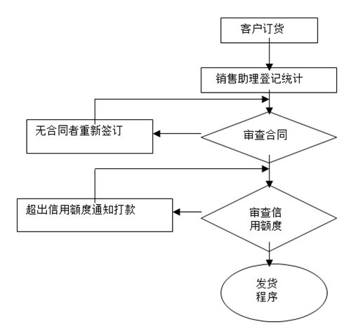 【營銷管理】如何提高客戶滿意度？