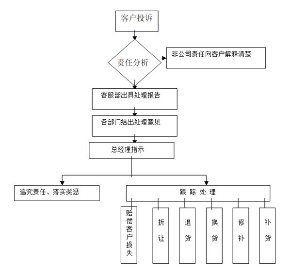 【營銷管理】如何提高客戶滿意度？