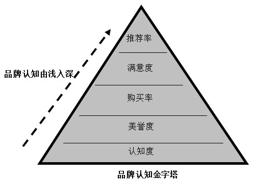【營銷管理】企業(yè)如何選擇品牌戰(zhàn)略？
