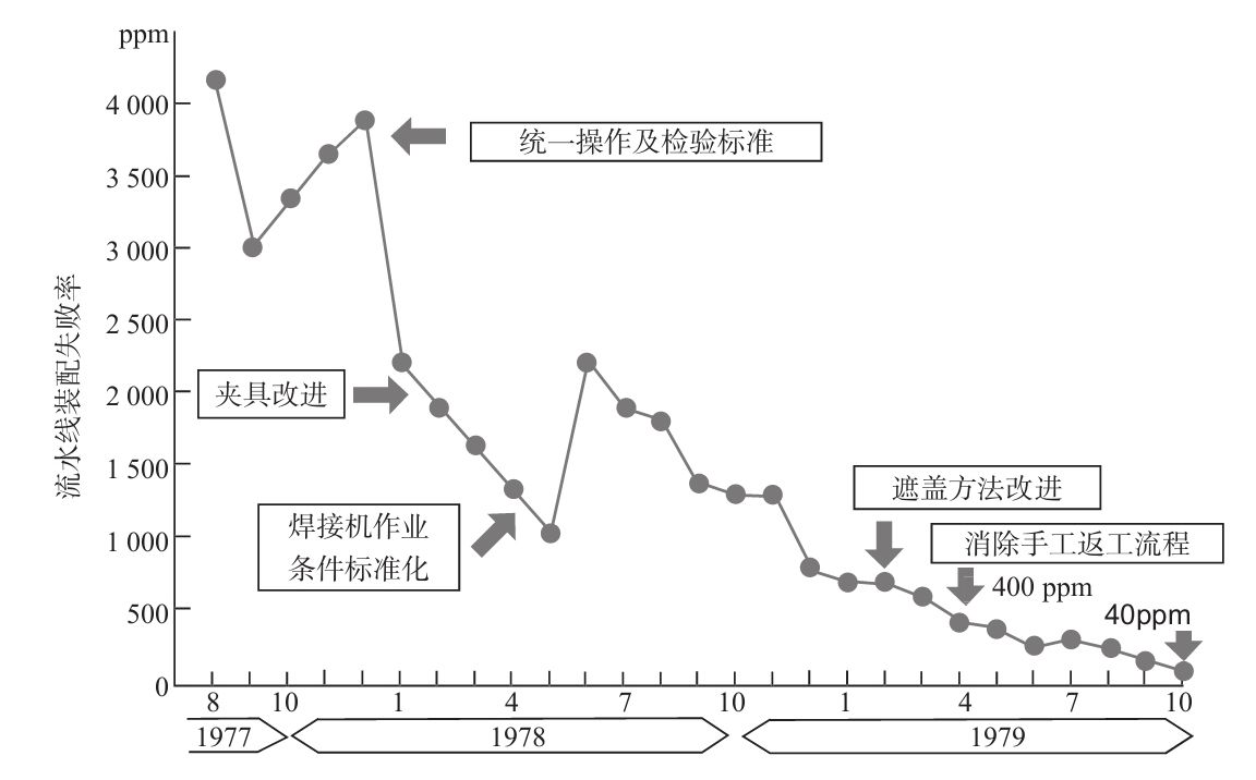 生產(chǎn)現(xiàn)場如何進(jìn)行質(zhì)量管理？