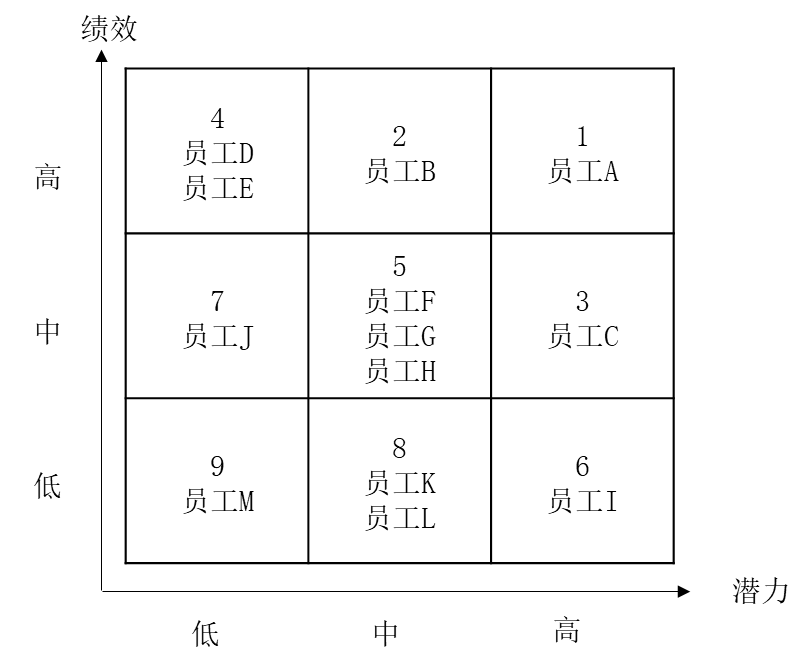 人才盤點(diǎn)的流程，如何進(jìn)行人才盤點(diǎn)？