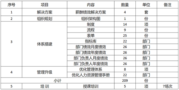 廣東萬事泰集團(tuán)有限公司固基提效、管理升級(jí)項(xiàng)目圓滿成功