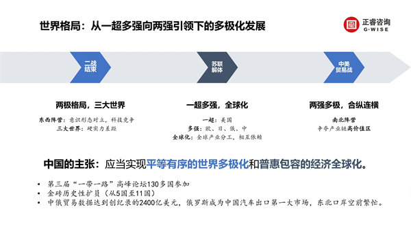 正睿咨詢集團新質生產力系列課程之《新形勢、新規(guī)劃、新未來》