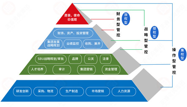 集團(tuán)管控過度集權(quán)，子公司創(chuàng)新活力如何破局釋放？