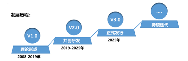 SMS戰(zhàn)略管理系統(tǒng)：開(kāi)啟企業(yè)數(shù)智化戰(zhàn)略新征程！