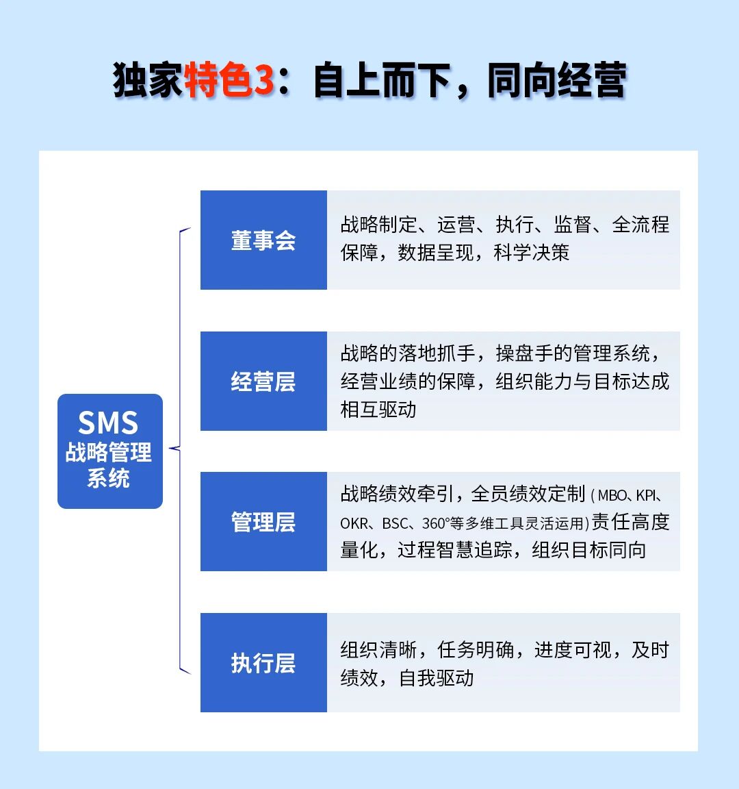 戰(zhàn)略突圍，數(shù)字賦能——從戰(zhàn)略到執(zhí)行SMS產(chǎn)品說明會