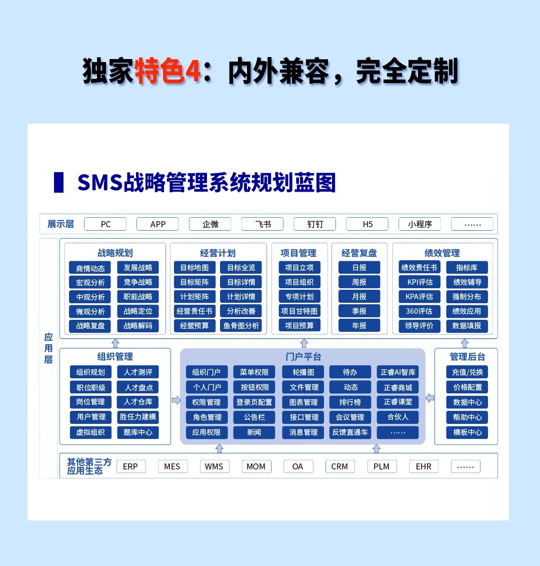 戰(zhàn)略突圍，數(shù)字賦能——從戰(zhàn)略到執(zhí)行SMS產(chǎn)品說明會