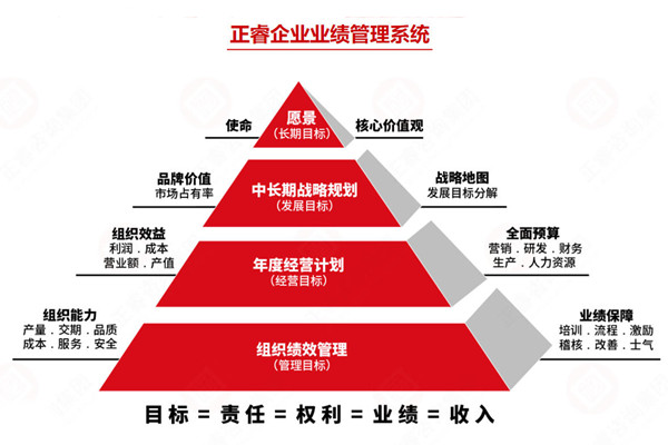 薪酬績效管理咨詢公司推薦，如何讓薪酬和績效真掛鉤見效？