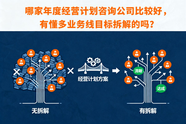 哪家年度經(jīng)營計劃咨詢公司比較好，有懂多業(yè)務(wù)線目標(biāo)拆解的嗎？